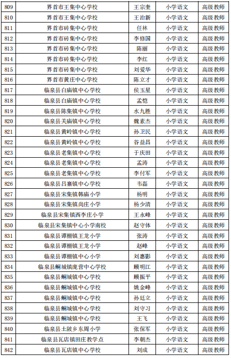 公示|阜阳最新发布！涉及这1070名教师！