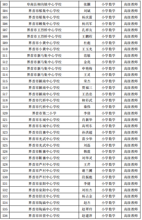 公示|阜阳最新发布！涉及这1070名教师！