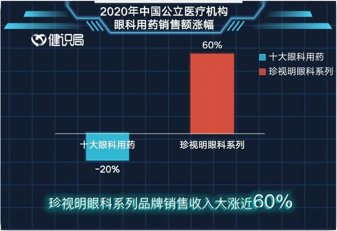 急需用钱 知名中药企业甩卖现金牛 退出 大健康 布局 康恩贝 股权 公司