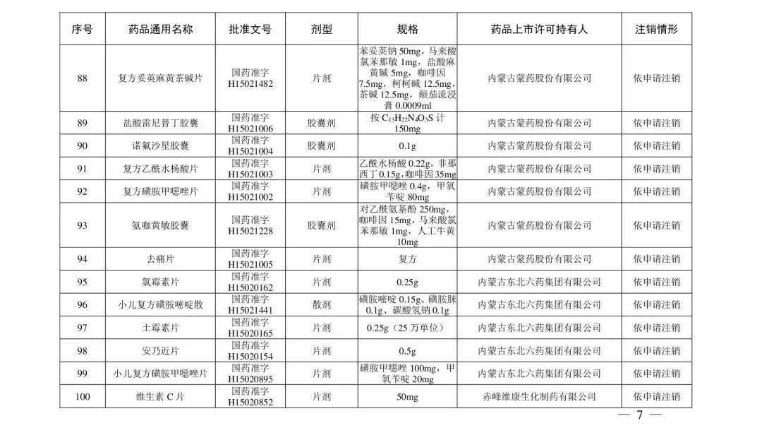 国家药监局|快自查，这些“常用药＂被注销！有维生素、去痛片、眼药水……