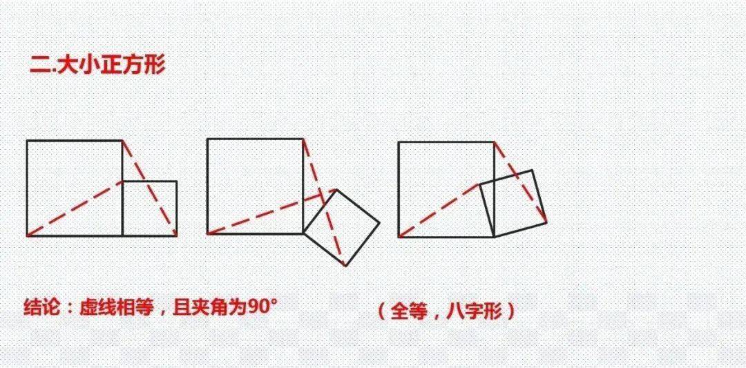 模型|初中数学23种解题模型汇总，初中三年都能用（转发收藏）