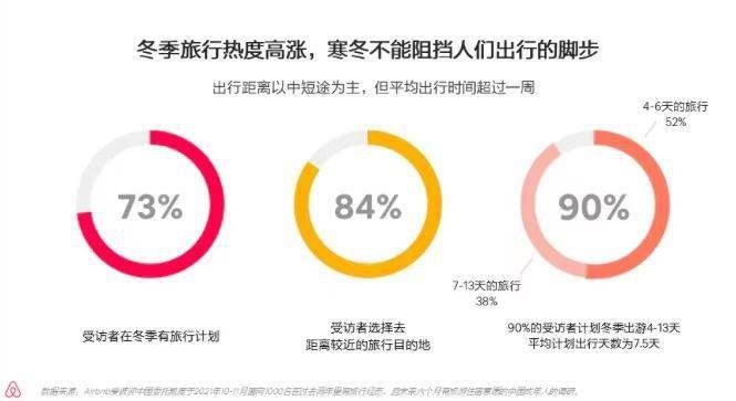 疫情|2022年旅行趋势是什么？体旅融合受关注、冰雪目的地热度高