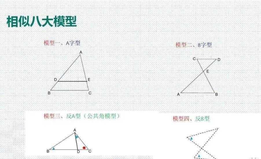 模型|初中数学23种解题模型汇总，初中三年都能用（转发收藏）