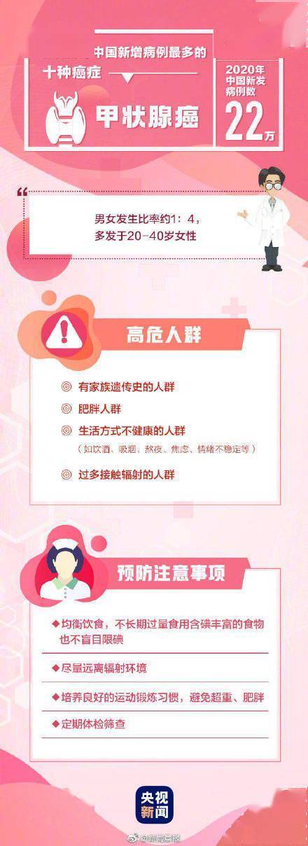 病例|全國10種高發癌癥 哪些人是癌癥高危人群？