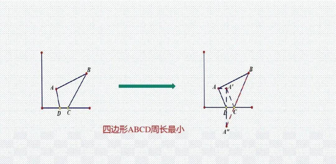 模型|初中数学23种解题模型汇总，初中三年都能用（转发收藏）