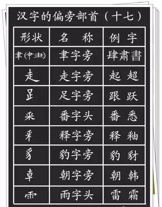 汉字的基本笔画 偏旁部首详解 超实用 意义 孩子 间架