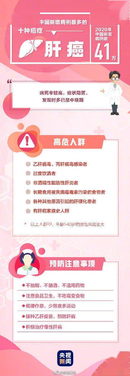病例|全國10種高發癌癥 哪些人是癌癥高危人群？