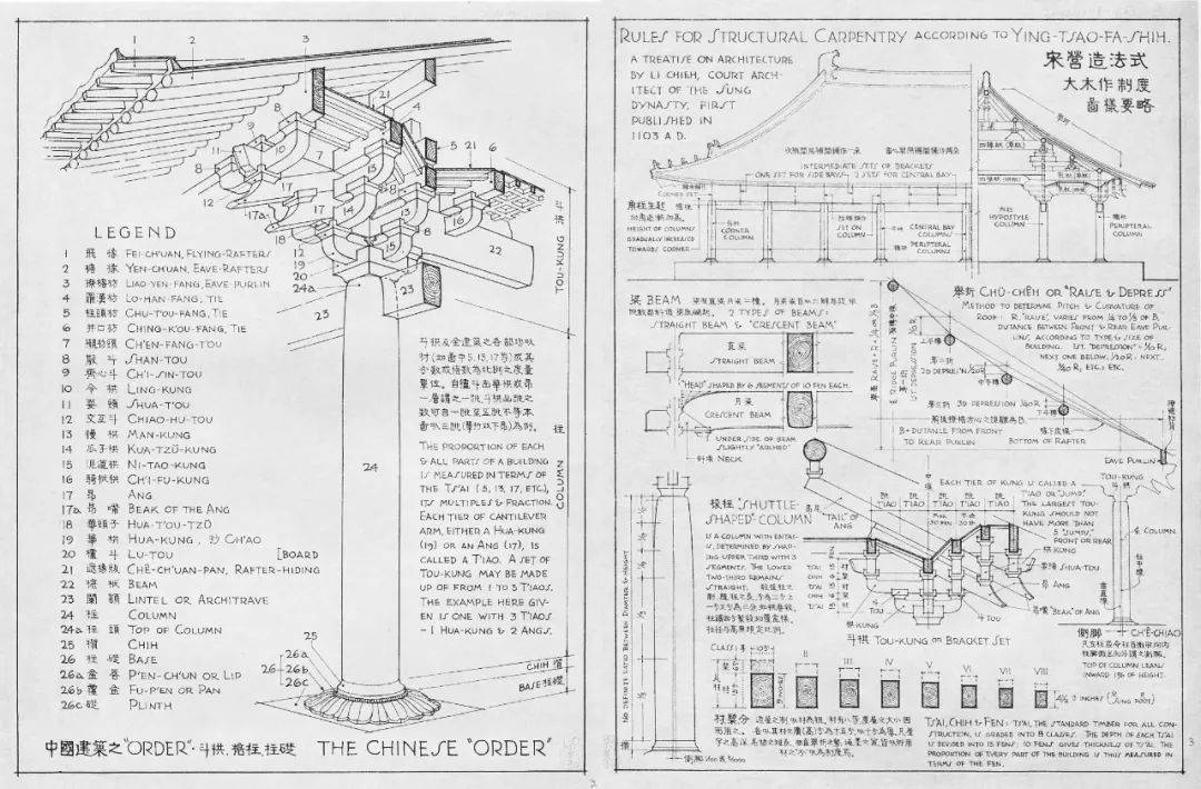 梁思成的中国古建筑手稿
