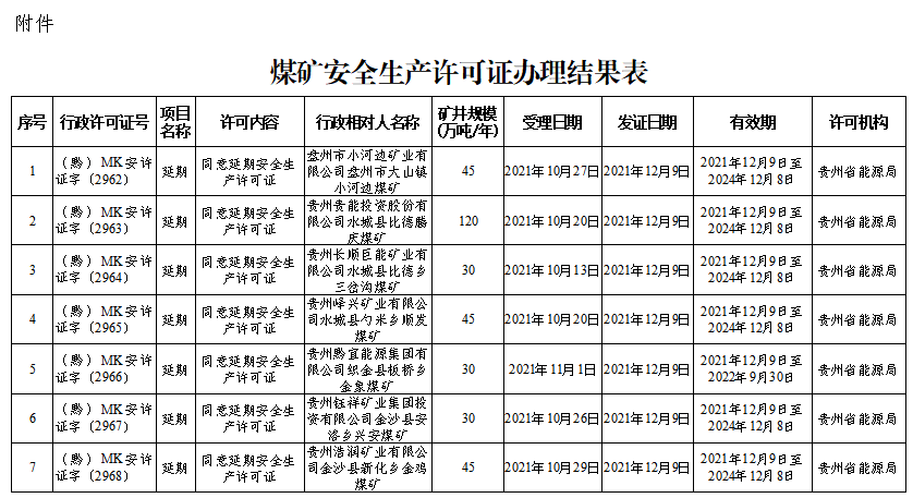 煤矿安全生产许可证办理公告