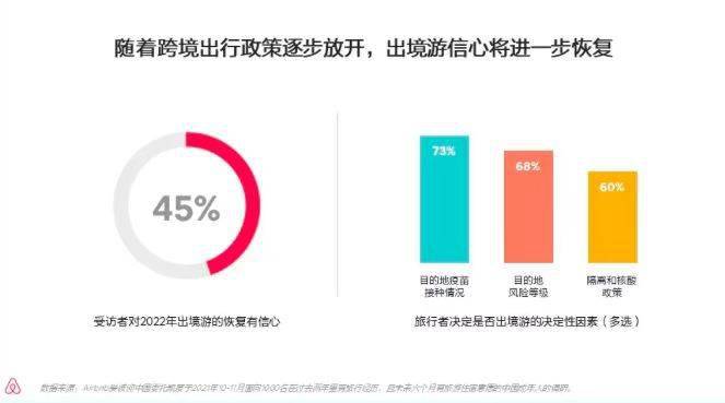 疫情|2022年旅行趋势是什么？体旅融合受关注、冰雪目的地热度高