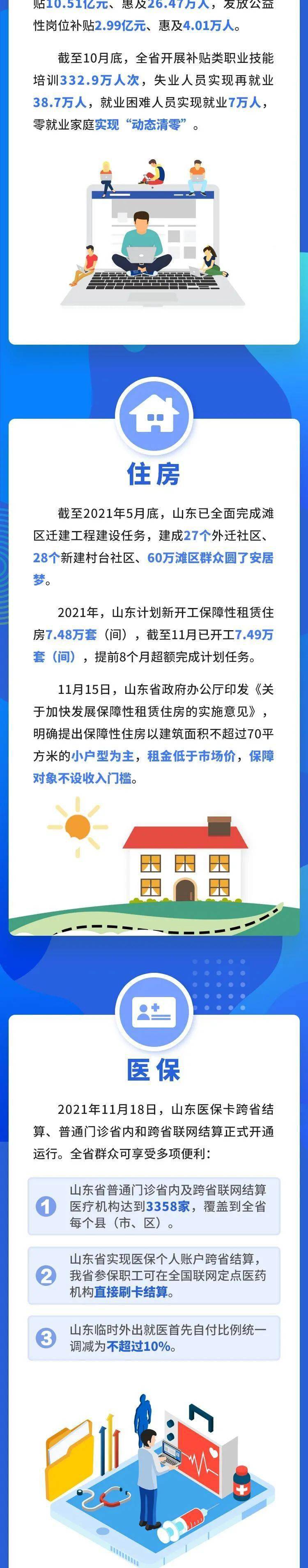 罗燕 这就是山东丨2021，这6个民生礼包让山东人幸福指数节节高