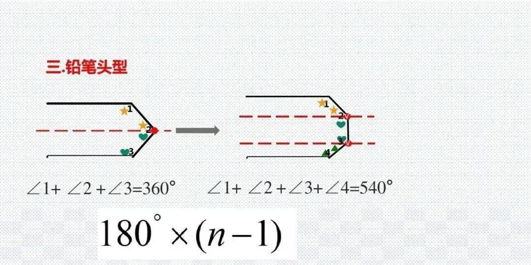 模型|初中数学23种解题模型汇总，初中三年都能用（转发收藏）