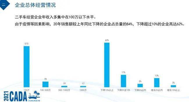 21年 84 的二手车公司 退步了 搜狐汽车 搜狐网 21年 84 的二手车公司 退步了 搜狐汽车 搜狐网