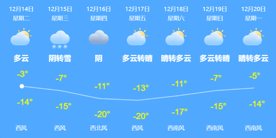 疫情|哈爾濱市12月13日0-24時疫情通報