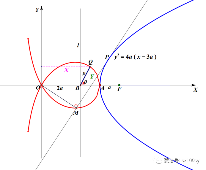 麦克劳林三等分角曲线