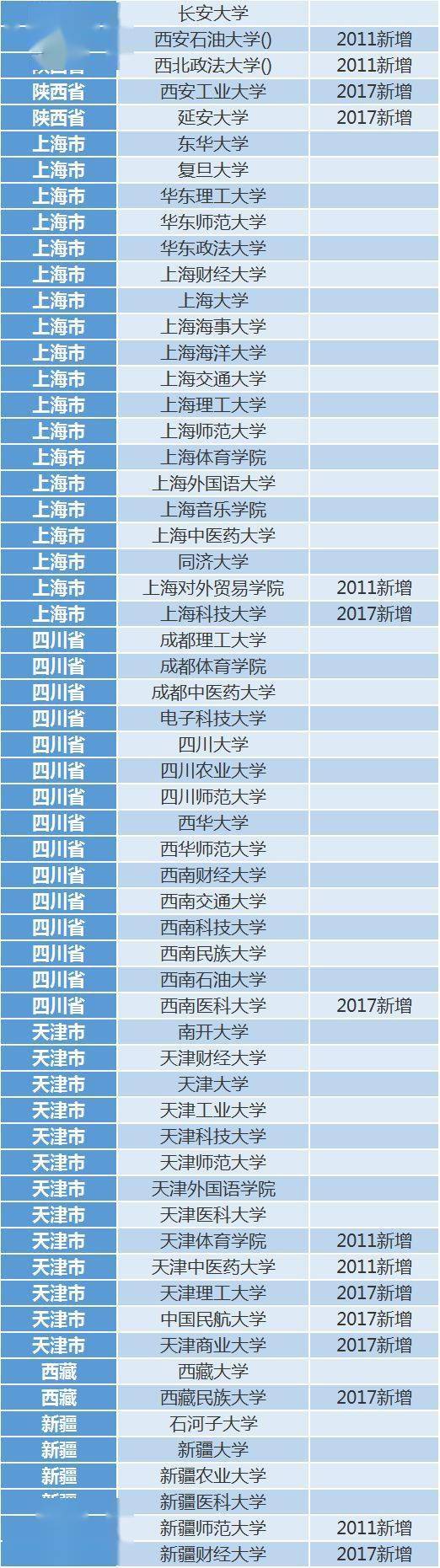 本科|考上这210所大学, 你连考研都省了! 超省心...高中生一定要看！