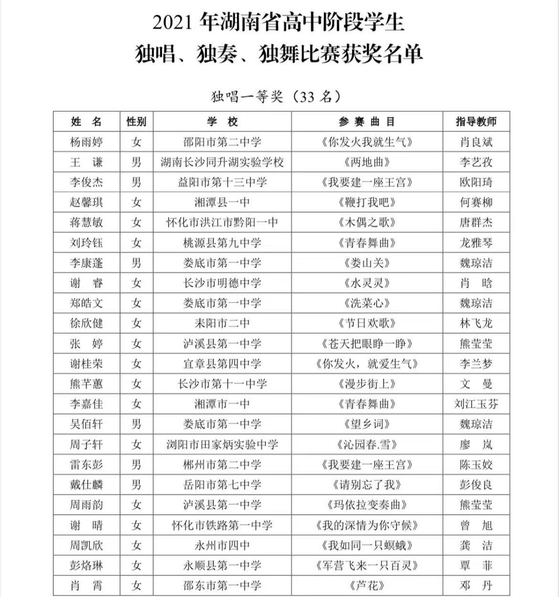 比赛|永州四中学子在湖南省高中阶段学生独唱、独奏、独舞比赛中荣获奖项