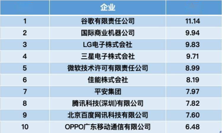 来源国|智慧芽发布《2021年人工智能专利综合指数报告》