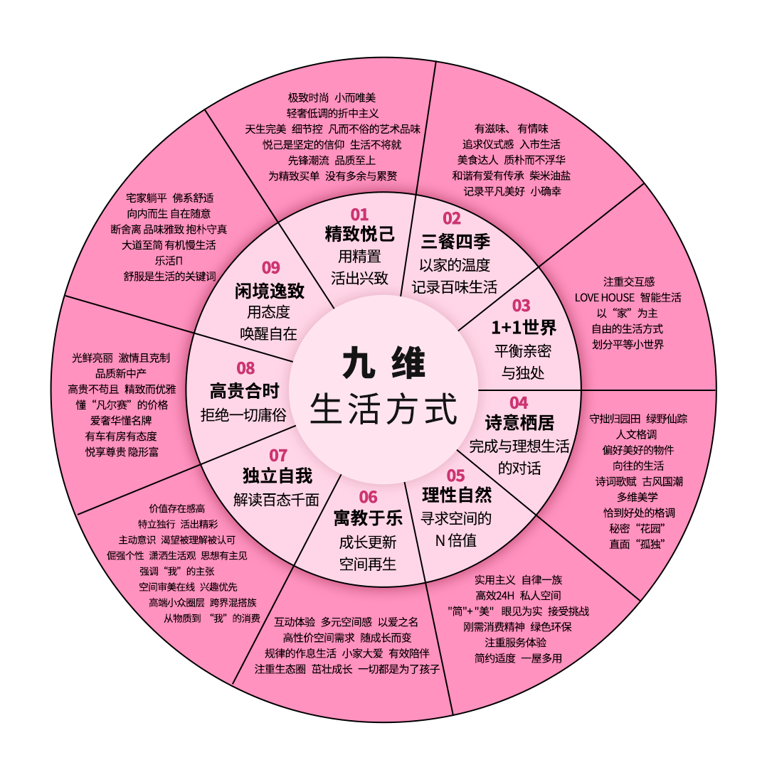 元宇宙数字人生九维画像新解读