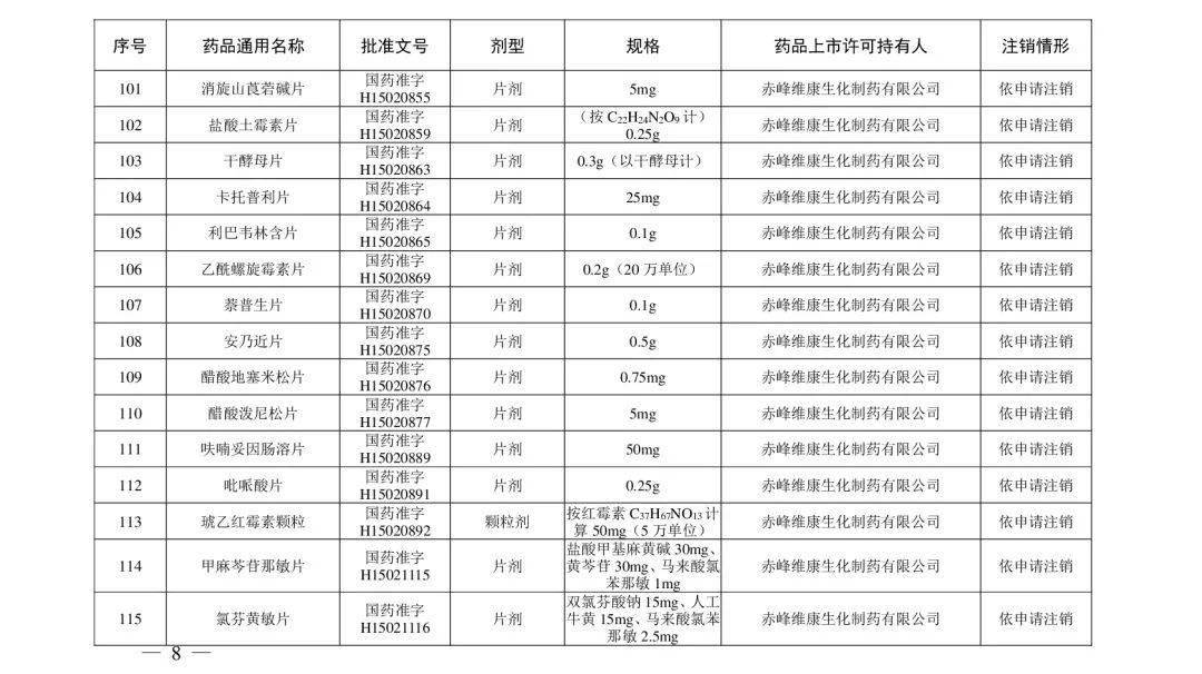 石国|紧急提醒！别再用了！这些药品被注销