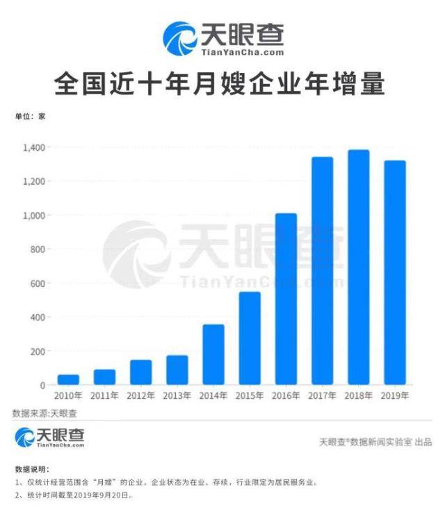 月嫂行业火了月入近万提前半年约 网友：骗我跳槽(图4)