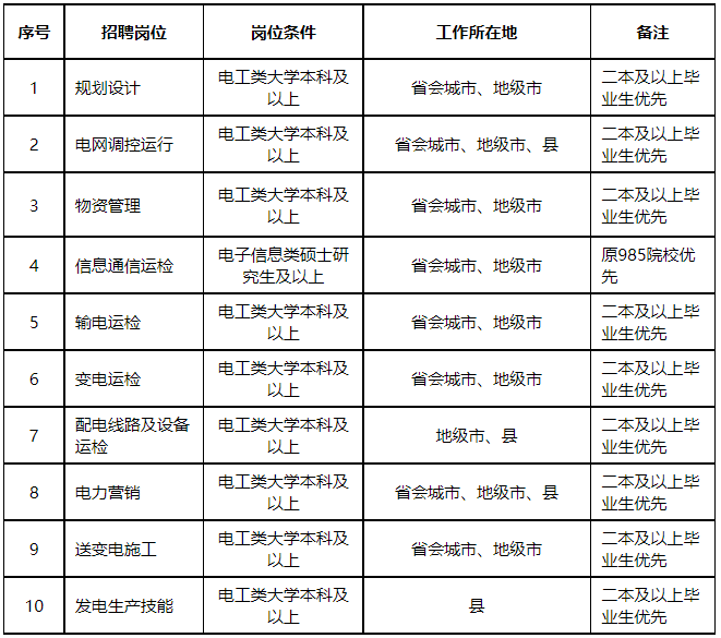 電力電子與電力傳動,電氣工程及其自動化,電氣工程與智能控制等