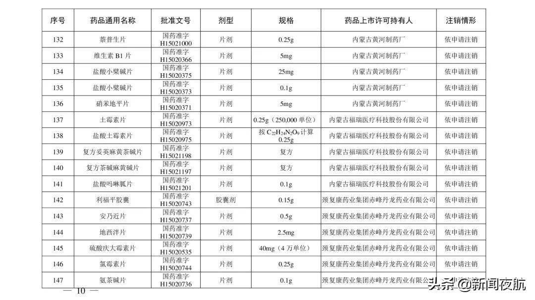 综合|紧急提醒！别再用了！这些药品被注销