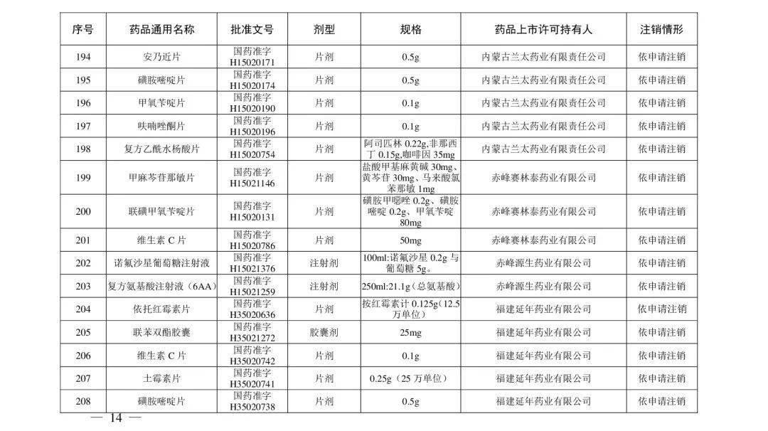 石国|紧急提醒！别再用了！这些药品被注销