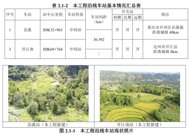 成达万高铁达州至万州段建设方案出炉开州岳溪站设置方案曝光