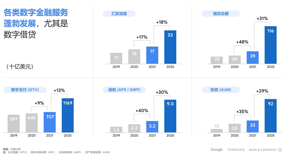 2030年，这一领域有望达1万亿美元规模 数字 经济 报告