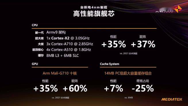 平台|联发科天玑9000发威：表现优于骁龙8？OPPO Find X新旗舰首发
