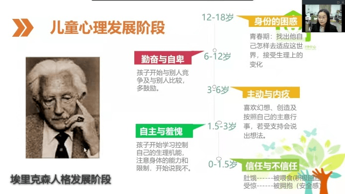 儿童心理发展及教育规律——幸福家长学校第五期