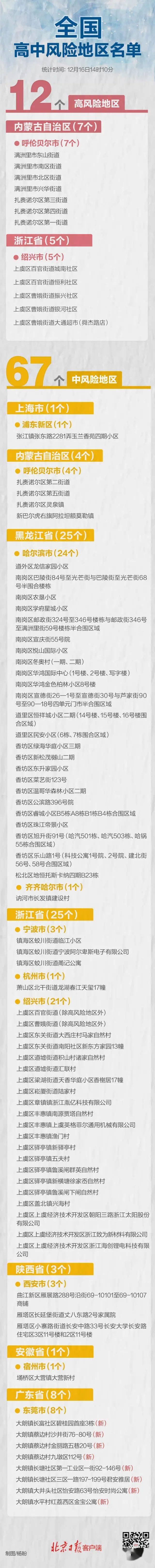 检测|广州新增1例，东莞8地升为中风险！有确诊者曾搭高铁，佛山疾控最新提醒→