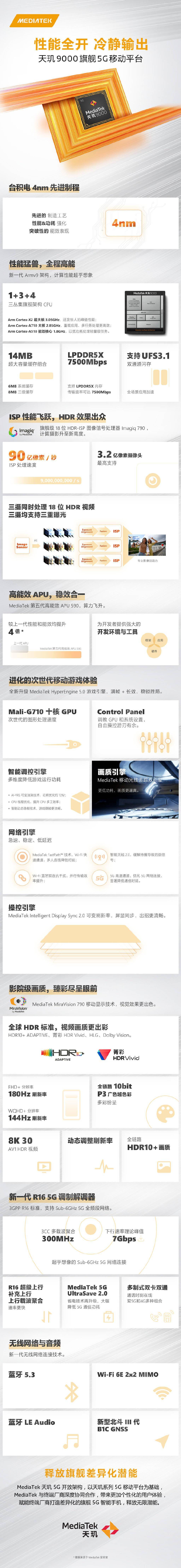 Armv|联发科天玑9000 5G旗舰芯片发布：采用台积电 4nm 制程