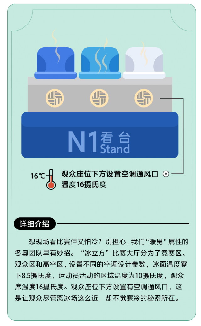 雪上|这些冬奥“彩蛋”等你来打开