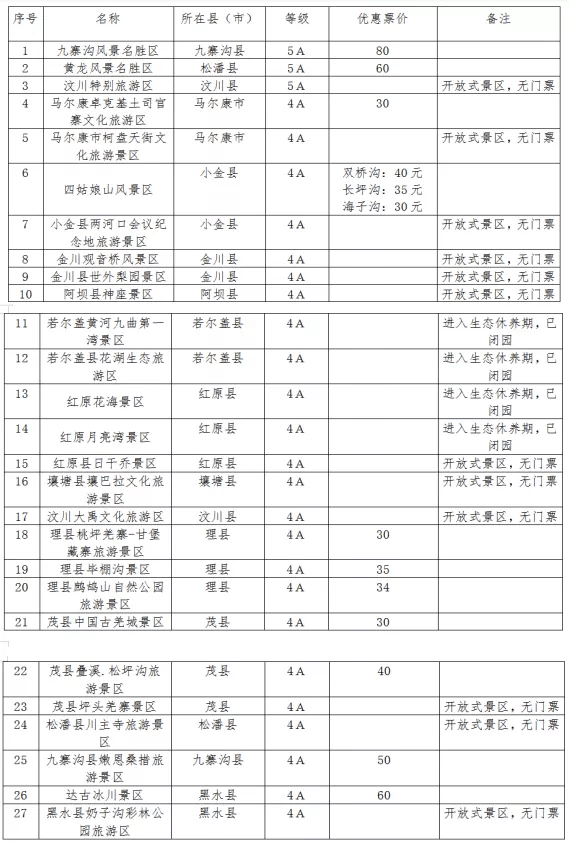 公告|4A级及以上景区门票半价，3A级及以下景区门票全免！“冬游阿坝”，还等什么？～