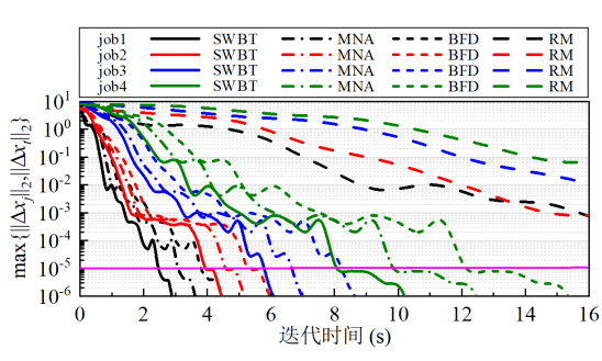 精选100秒天津大学杨挺韩旭涛等超大规模电力系统科学计算如何凭借云