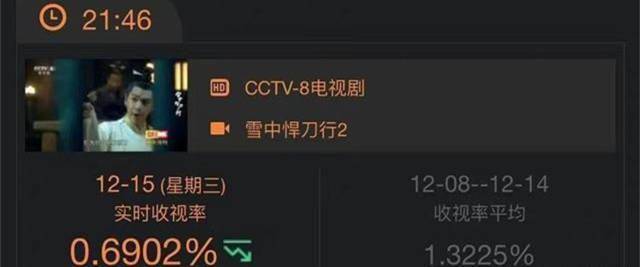 徐凤年|西楚嫔妃集体切腹自尽？《雪中悍刀行》开播槽点满满