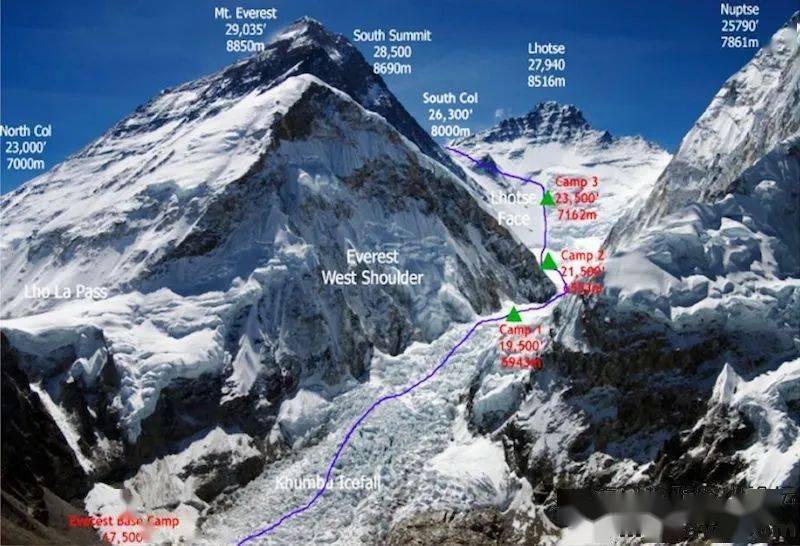 中国尼泊尔珠穆朗玛峰登山线路比较2022年版本