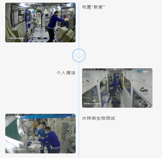 的舱门|平安顺利！神十三乘组入驻“天宫”两个月