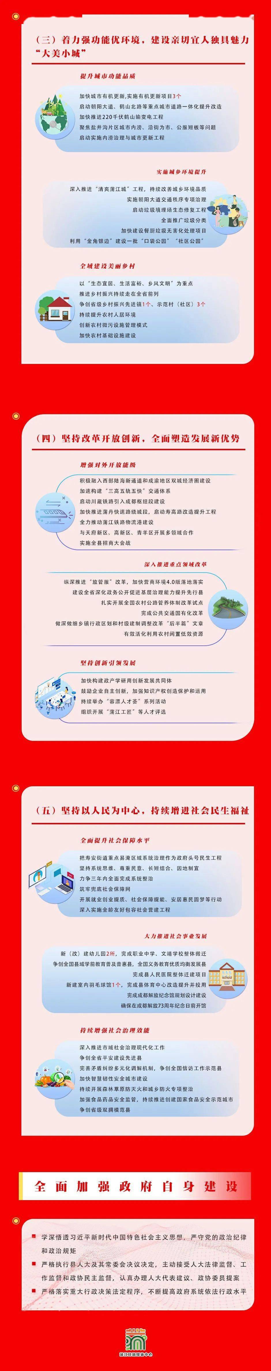 报告|一图读懂 | 2021年蒲江政府工作报告出炉！