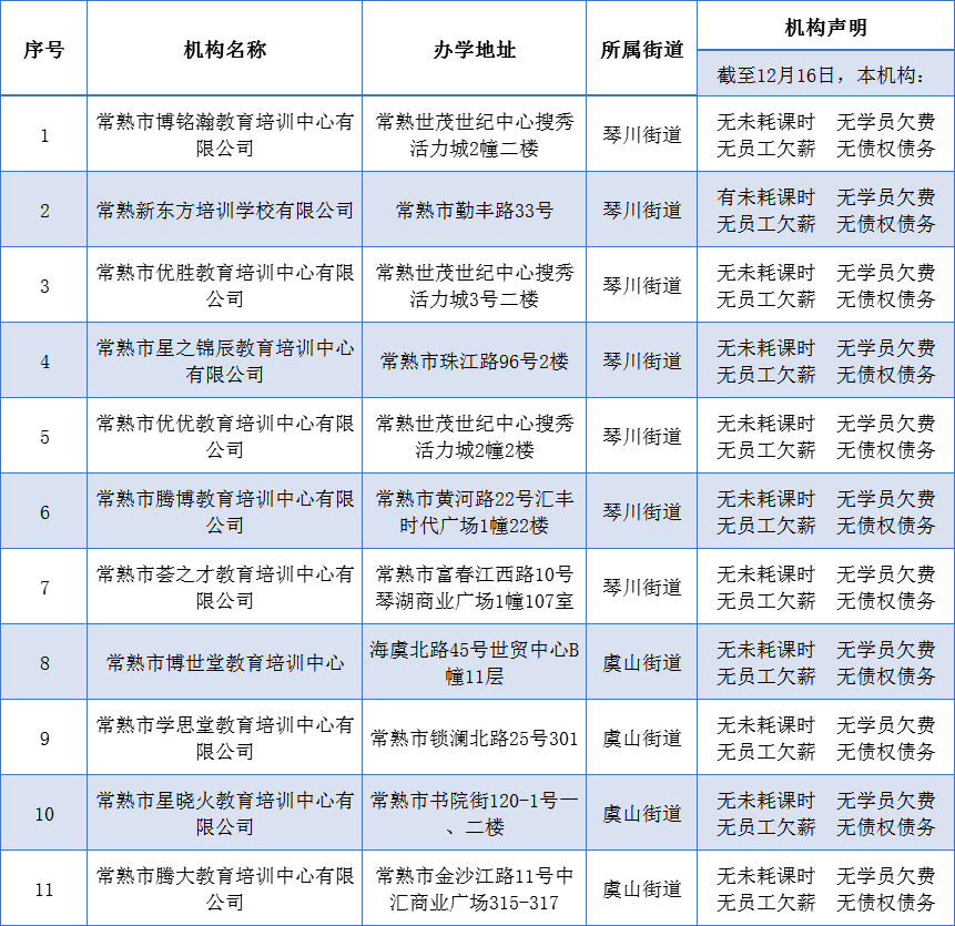 (苏教继〔2021〕26号)要求:我市教育行政部门将严格按照教育部等相关