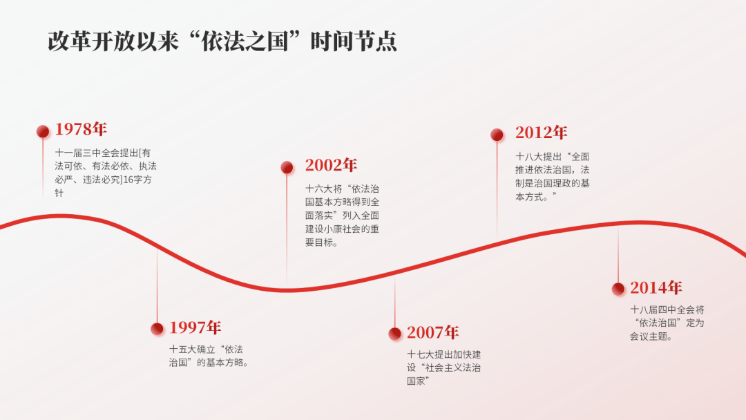 改革开放40年时间轴图片