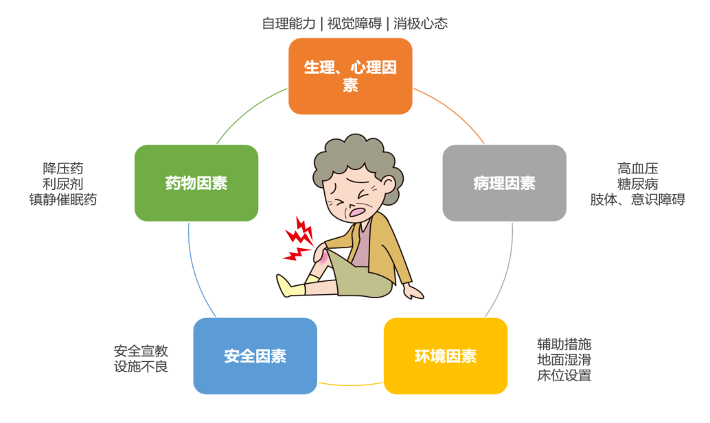 跌倒不是病,但可能要命!家有老人,这些细节务必做好