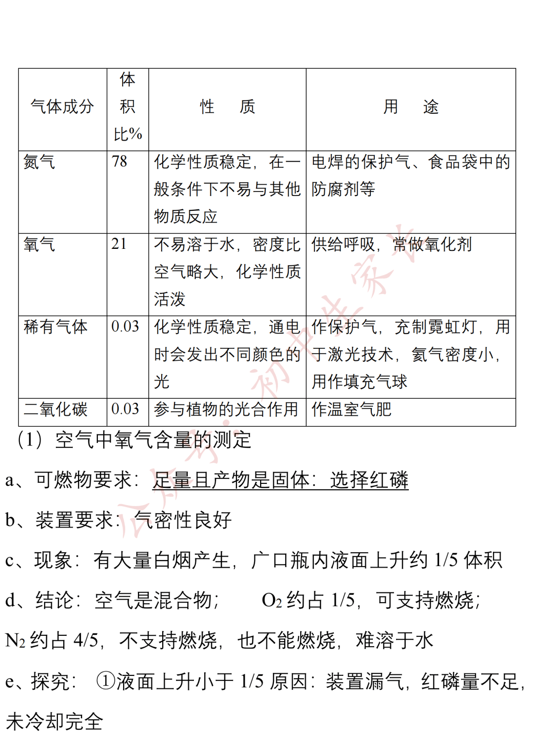 上册|九年级化学上册期末知识提纲，孩子背熟轻松应对期末考！