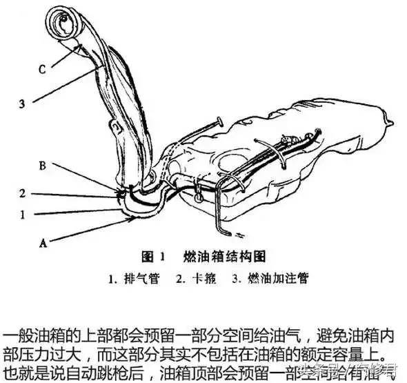 油枪跳枪会偷油油枪的原理