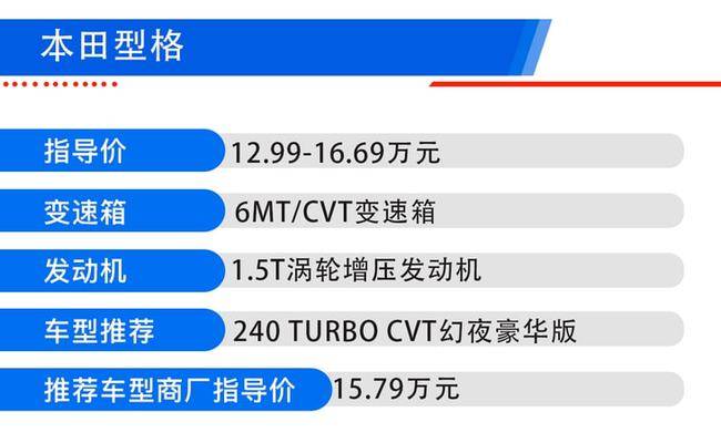 12月16日,行車視線從官方獲悉,廣汽本田型格(參數丨圖片)正式上市