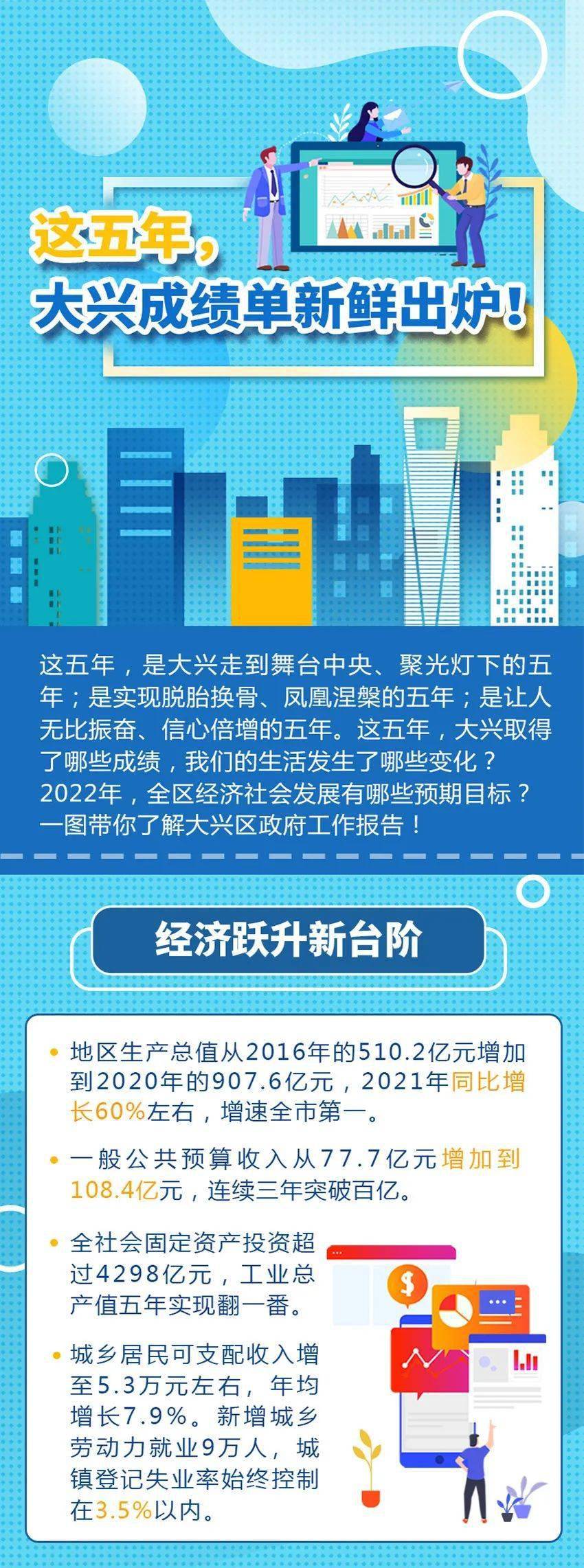 聚焦大兴 | 大兴区政府工作报告