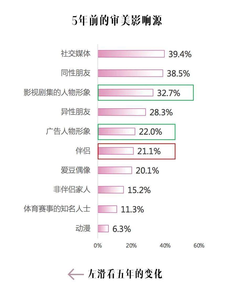 受访者最被中国女性向往的身材根本不是超模范儿