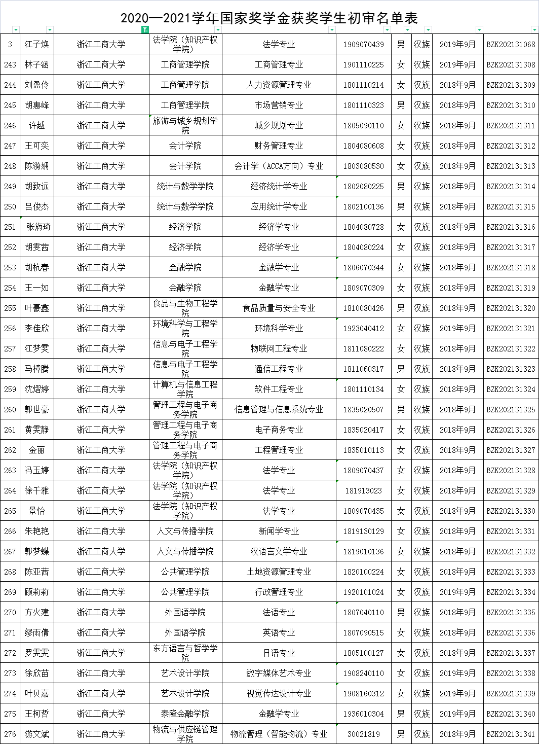 有你認識的同學嗎?_職業_技術_獲獎